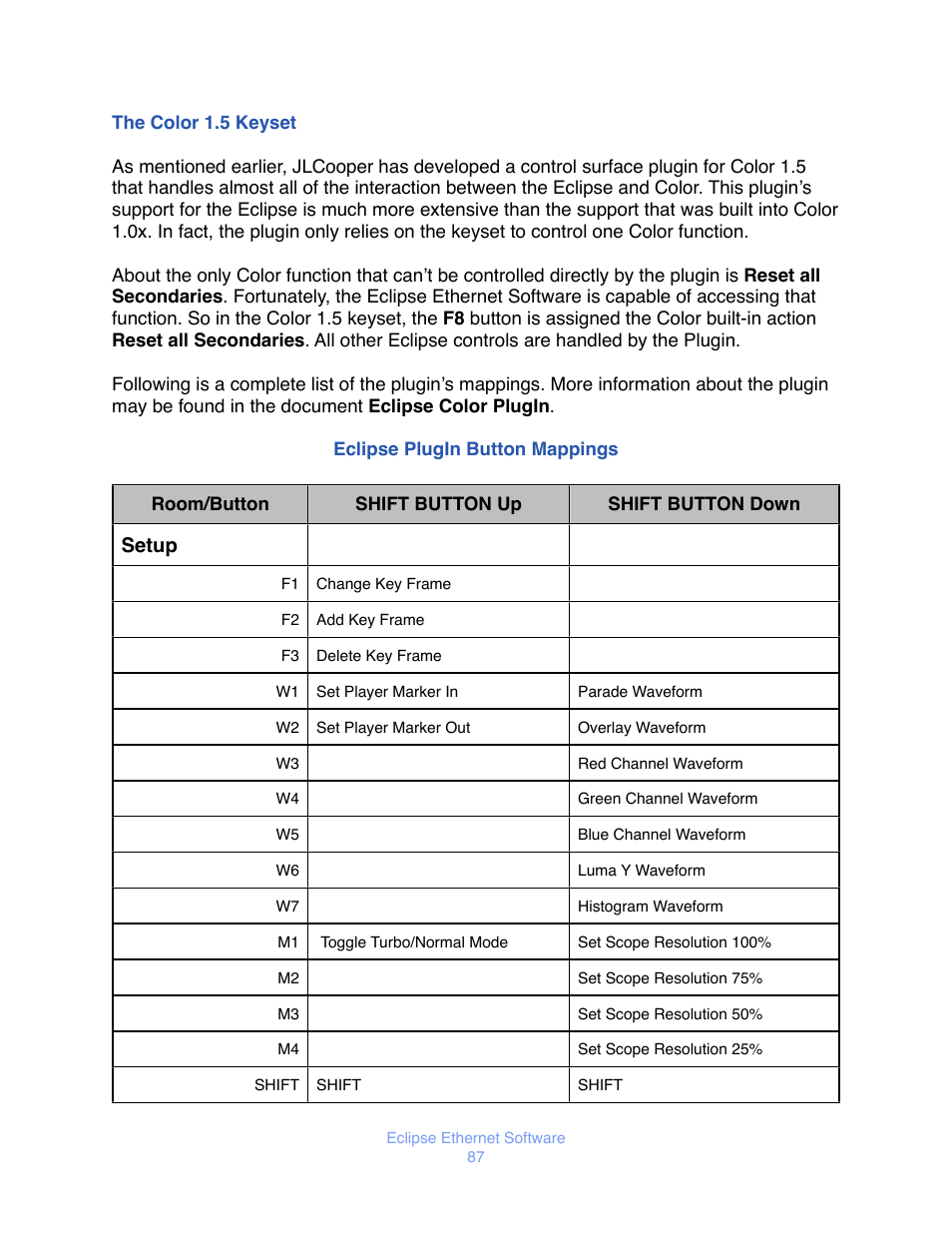 Olor, Eyset, Clipse | Utton, Appings, Setup | JLCooper Eclipse Ethernet 2.6 for OSX User Manual | Page 90 / 134