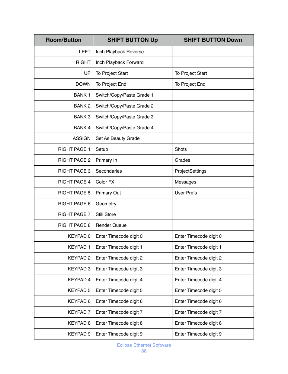 JLCooper Eclipse Ethernet 2.6 for OSX User Manual | Page 91 / 134