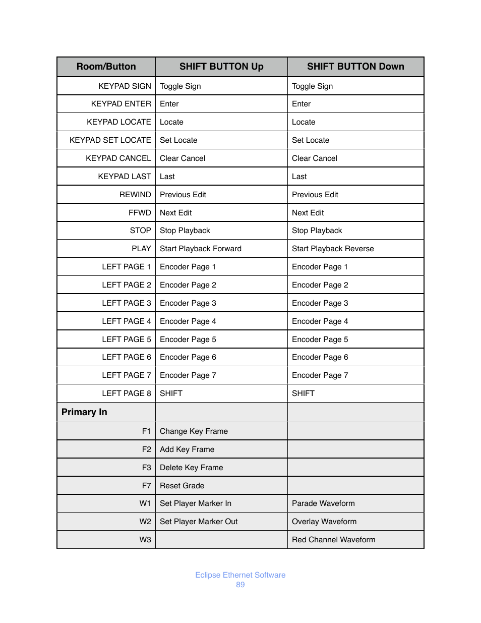 JLCooper Eclipse Ethernet 2.6 for OSX User Manual | Page 92 / 134