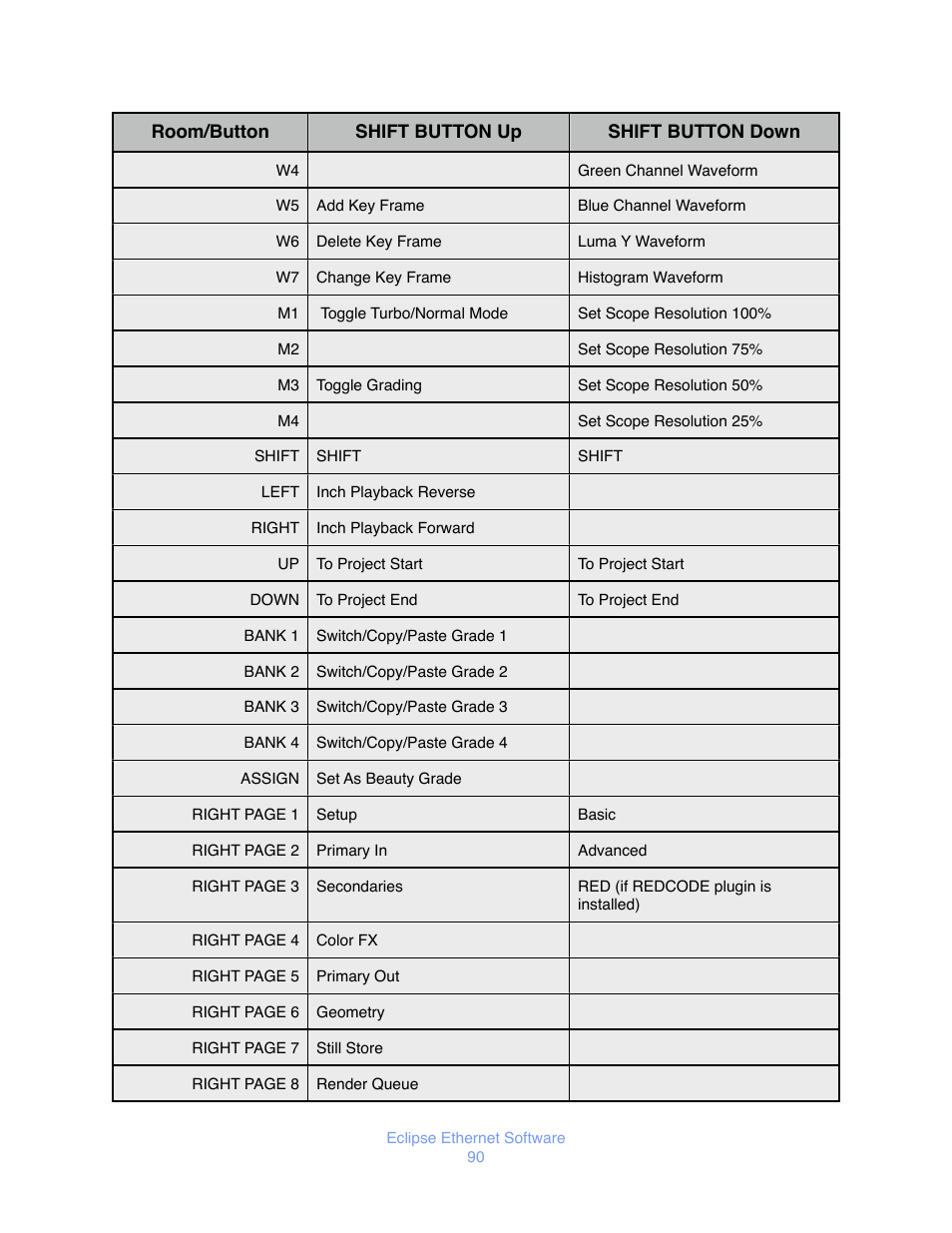 JLCooper Eclipse Ethernet 2.6 for OSX User Manual | Page 93 / 134