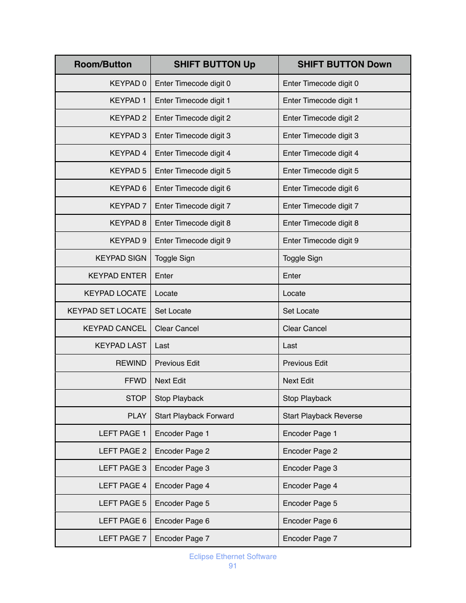JLCooper Eclipse Ethernet 2.6 for OSX User Manual | Page 94 / 134