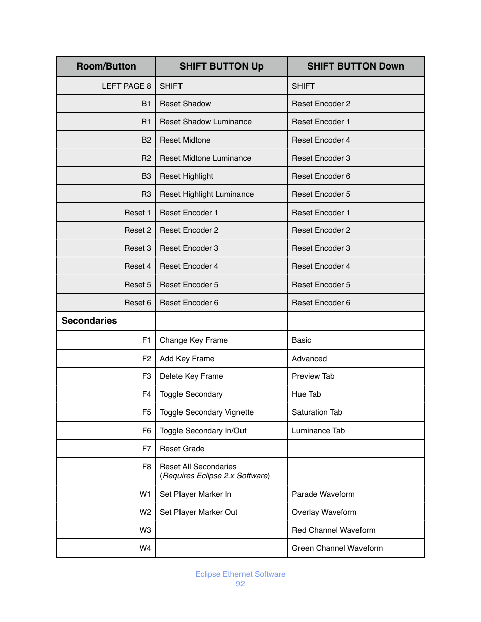 JLCooper Eclipse Ethernet 2.6 for OSX User Manual | Page 95 / 134