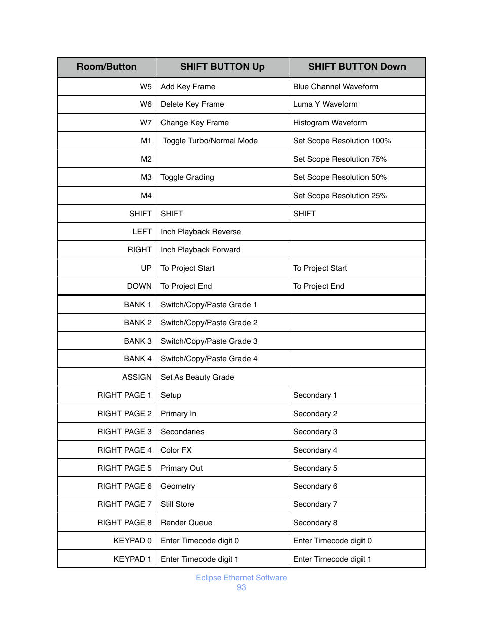 JLCooper Eclipse Ethernet 2.6 for OSX User Manual | Page 96 / 134