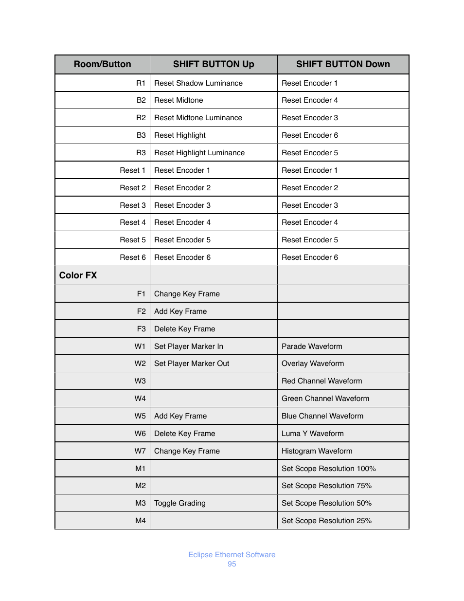JLCooper Eclipse Ethernet 2.6 for OSX User Manual | Page 98 / 134