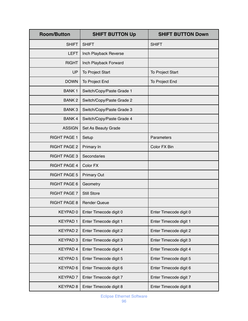 JLCooper Eclipse Ethernet 2.6 for OSX User Manual | Page 99 / 134