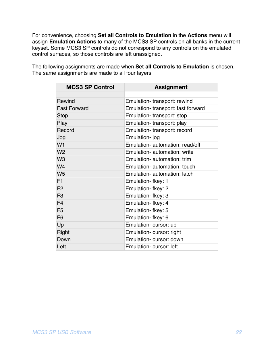 JLCooper MCS3 SP USB for OSX User Manual | Page 24 / 43