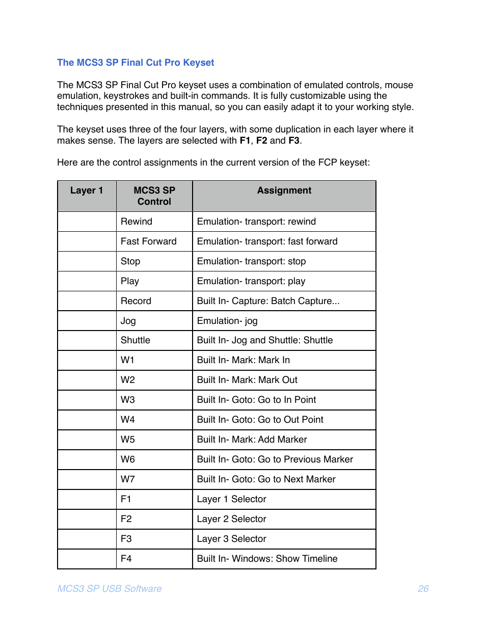 Mcs3, Inal, Eyset | JLCooper MCS3 SP USB for OSX User Manual | Page 28 / 43