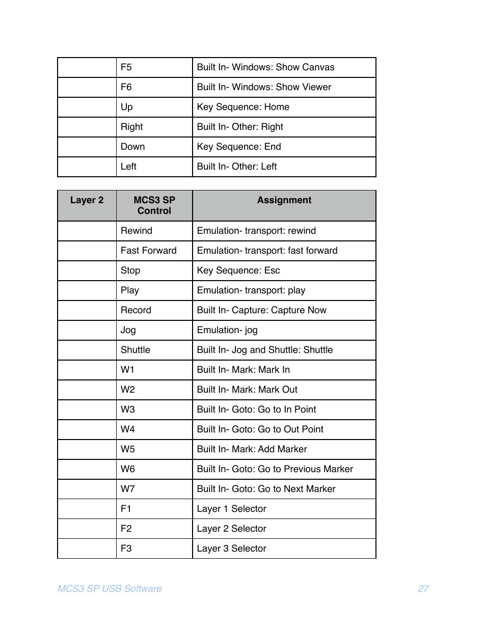 JLCooper MCS3 SP USB for OSX User Manual | Page 29 / 43