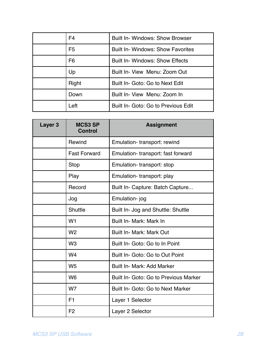JLCooper MCS3 SP USB for OSX User Manual | Page 30 / 43