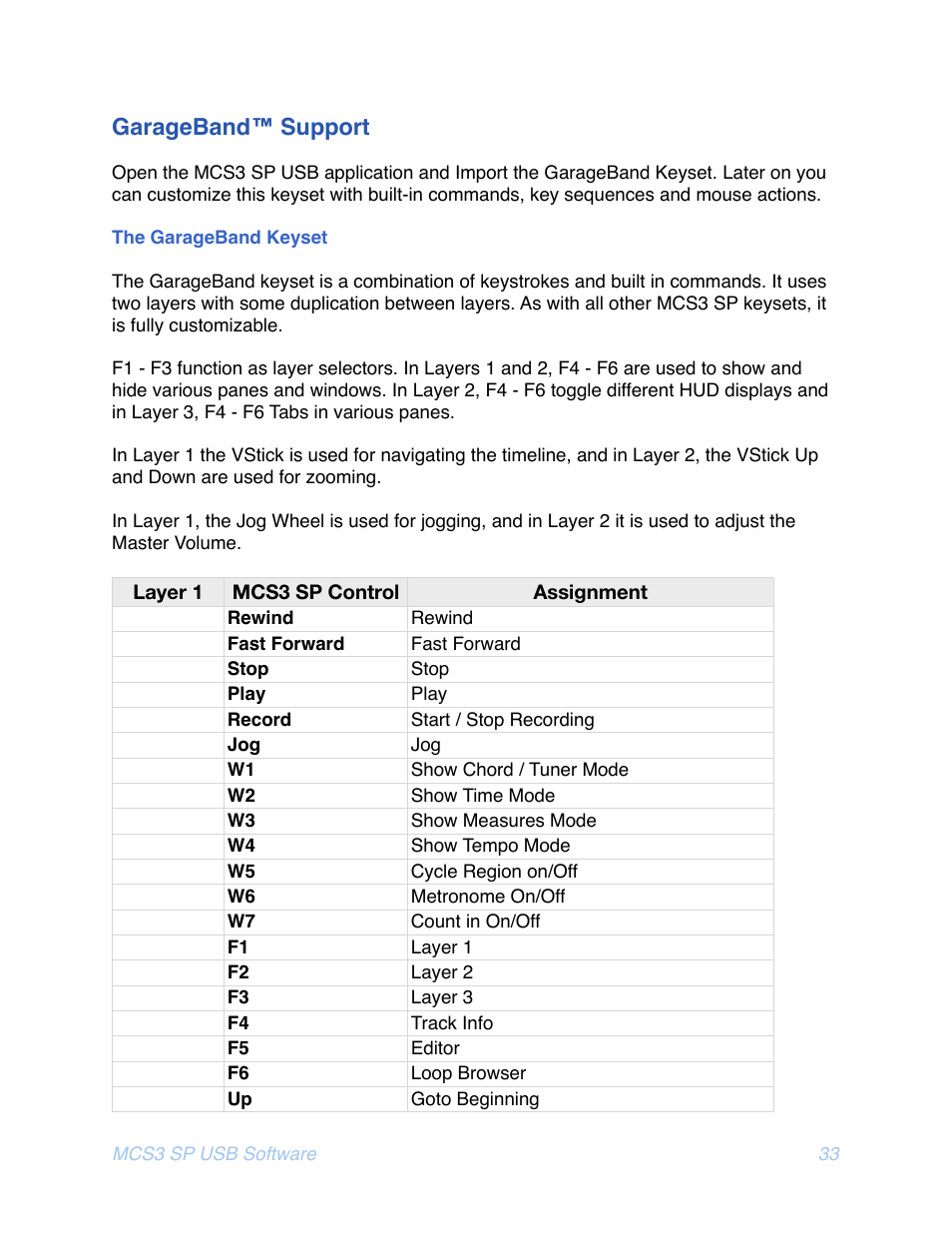 Arage, Upport, Eyset | Garageband™ support | JLCooper MCS3 SP USB for OSX User Manual | Page 35 / 43