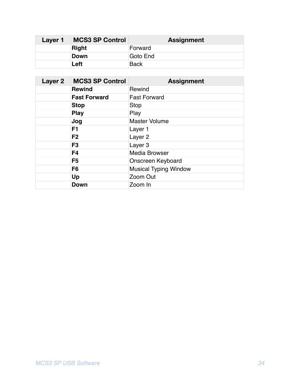 JLCooper MCS3 SP USB for OSX User Manual | Page 36 / 43