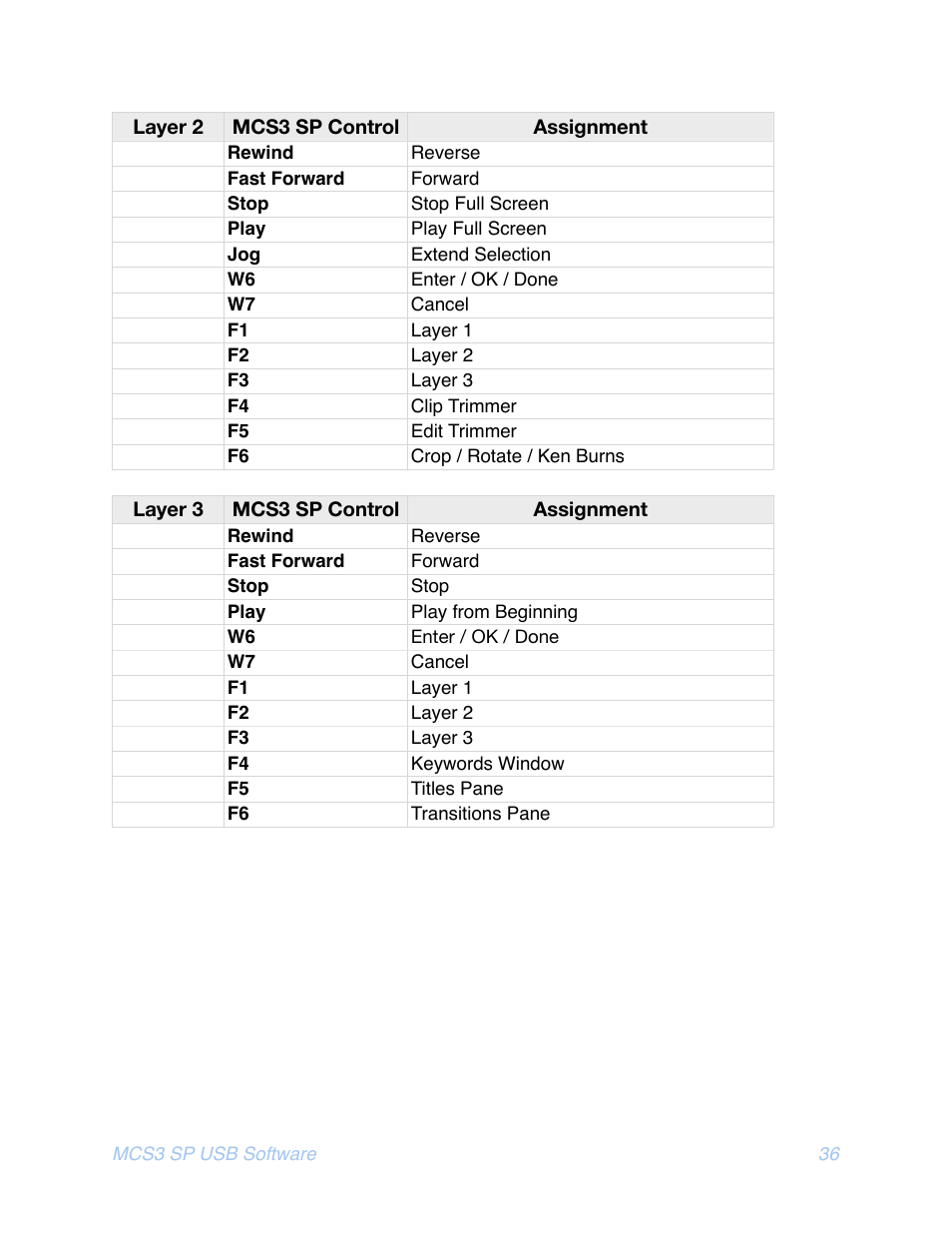 JLCooper MCS3 SP USB for OSX User Manual | Page 38 / 43