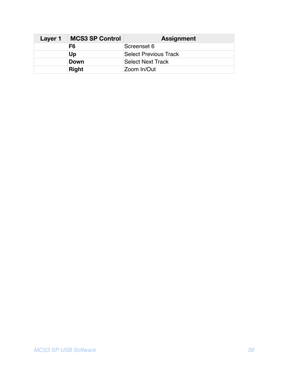 JLCooper MCS3 SP USB for OSX User Manual | Page 40 / 43