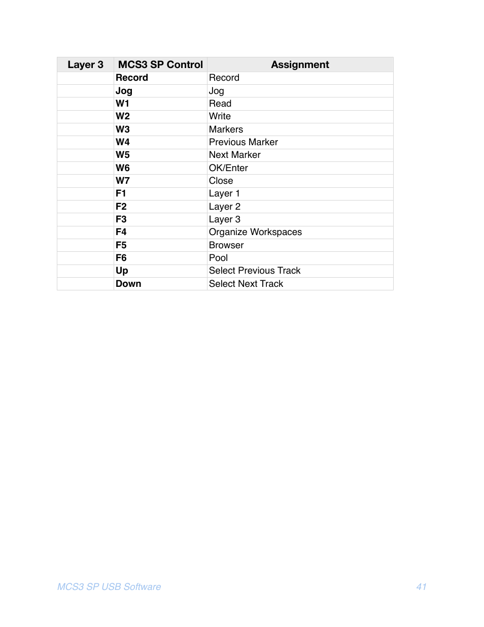 JLCooper MCS3 SP USB for OSX User Manual | Page 43 / 43