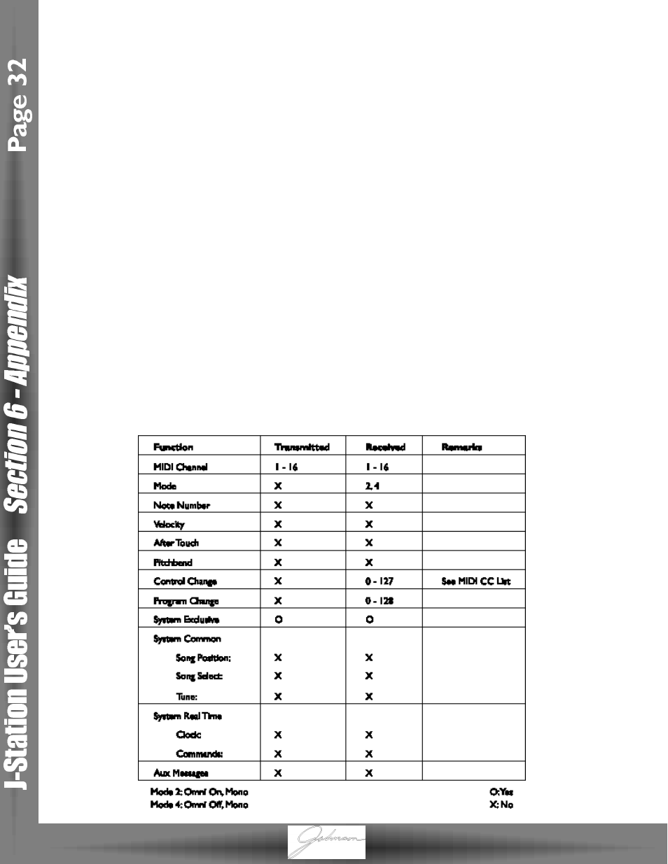 Johnson Amplification J-STATION User Manual | Page 37 / 39