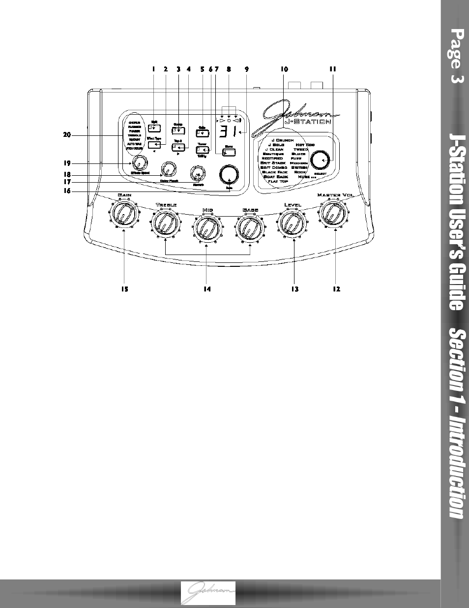 Guided tour | Johnson Amplification J-STATION User Manual | Page 8 / 39