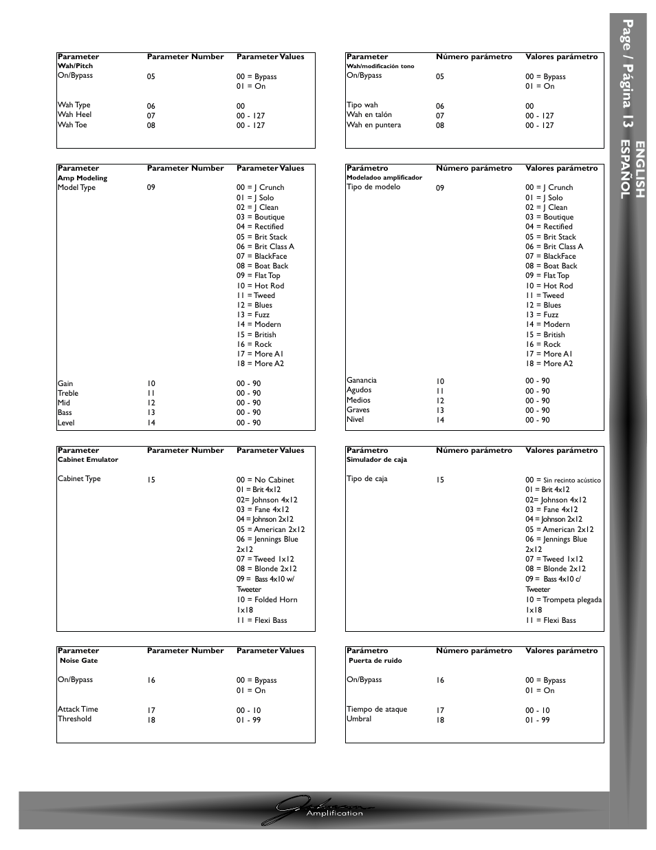 Pa g e / p á gina 13, English esp a ñ ol | Johnson Amplification J-STATION User Manual | Page 18 / 76