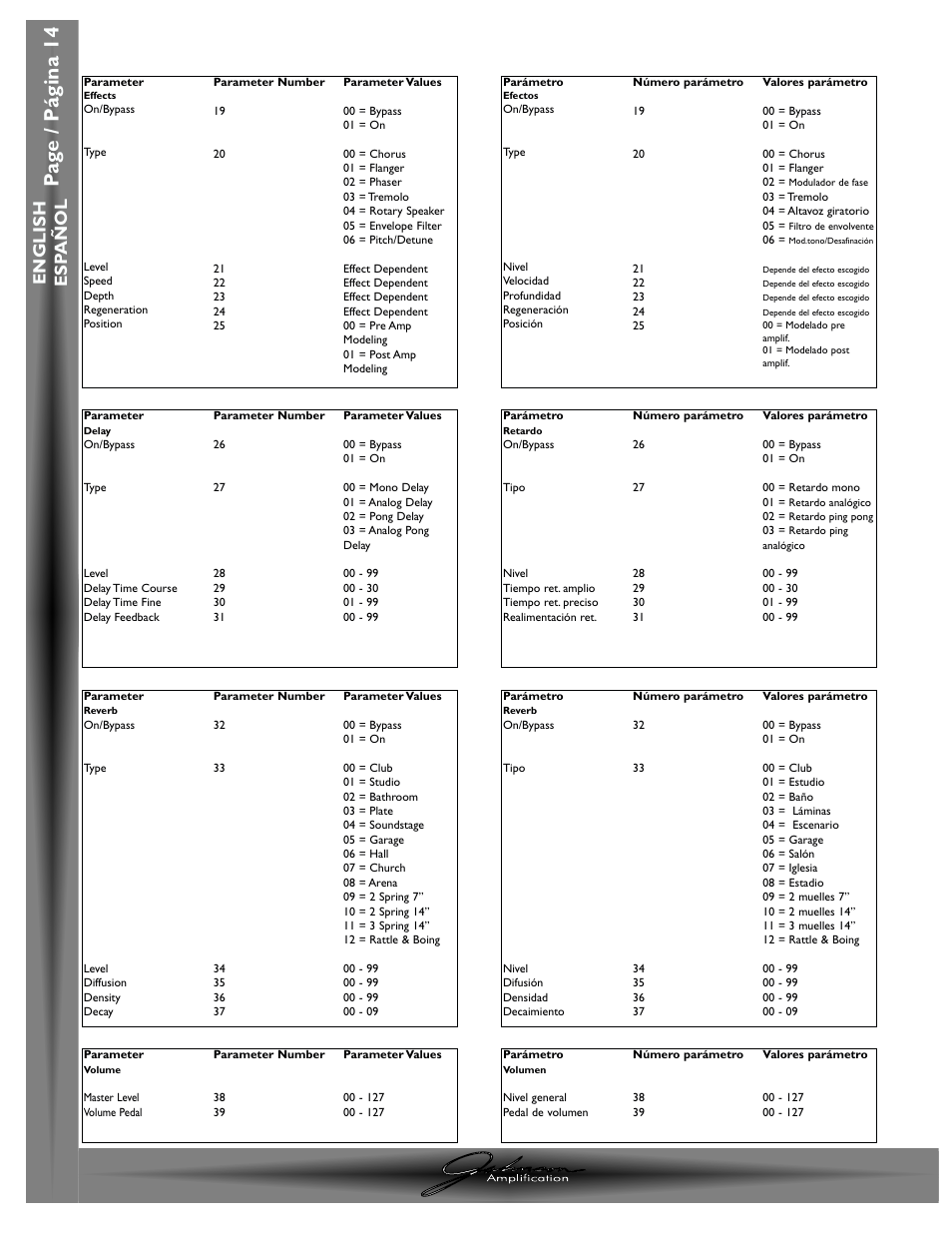 Pa g e / p á gina 14, English esp a ñ ol | Johnson Amplification J-STATION User Manual | Page 19 / 76