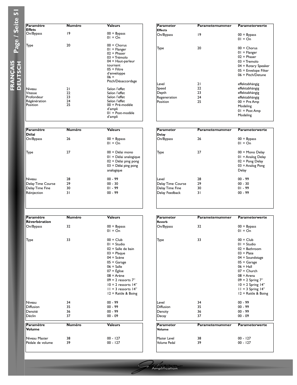 Pa g e / seite 51, J-station mode d ’emploi / bedienungshandbuch, Fran ç ais deutsch | Johnson Amplification J-STATION User Manual | Page 56 / 76