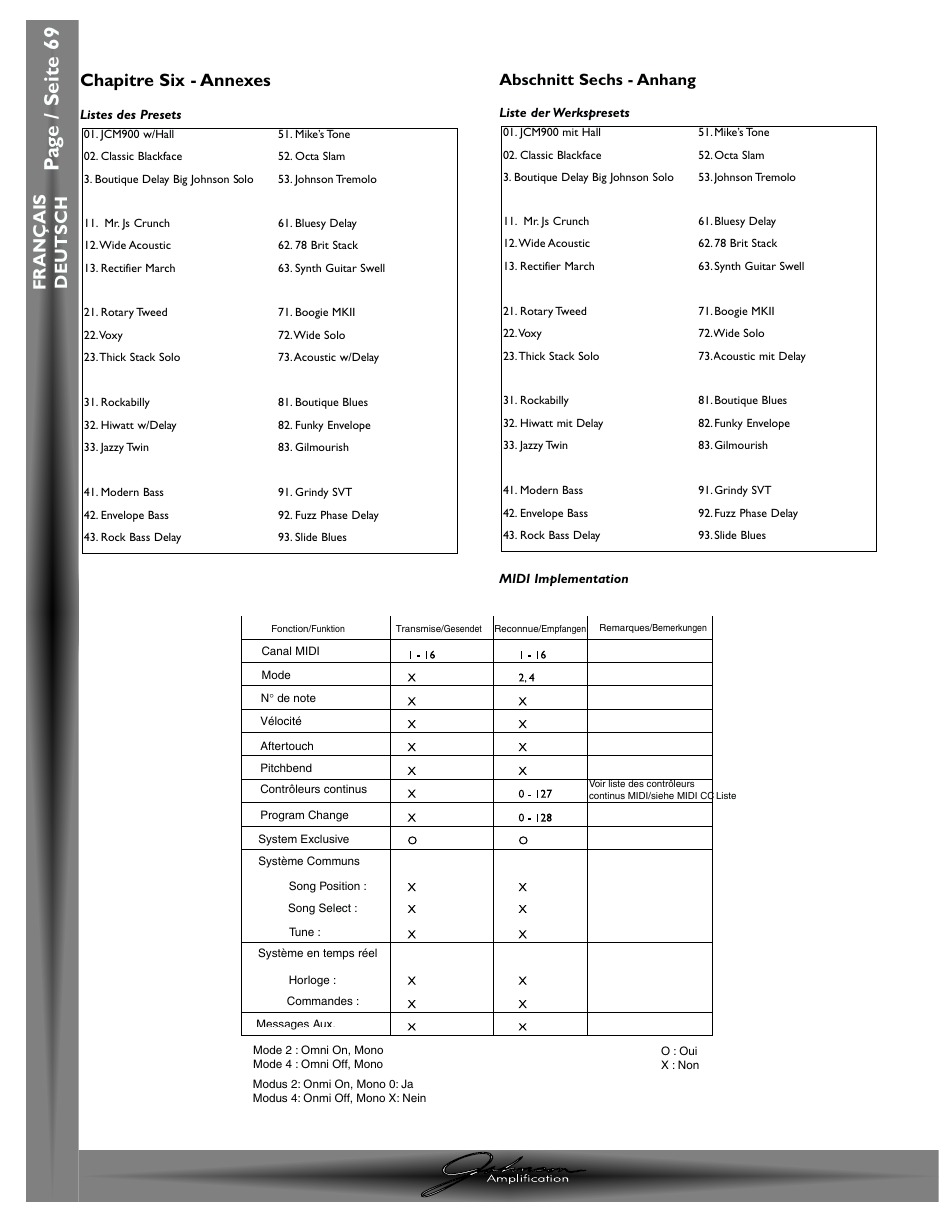 Pa g e / seite 69, Chapitre / abschnitt 6- annexes/ anhang, J-station mode d ’emploi / bedienungshandbuch | Fran ç ais deutsch chapitre six - annexes, Abschnitt sechs - anhang | Johnson Amplification J-STATION User Manual | Page 74 / 76