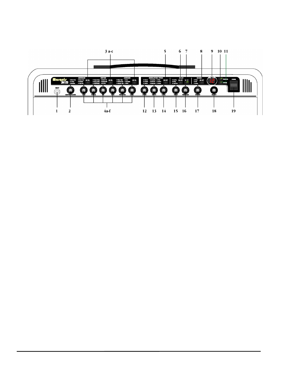 The front panel | Johnson Amplification JM60 User Manual | Page 8 / 31