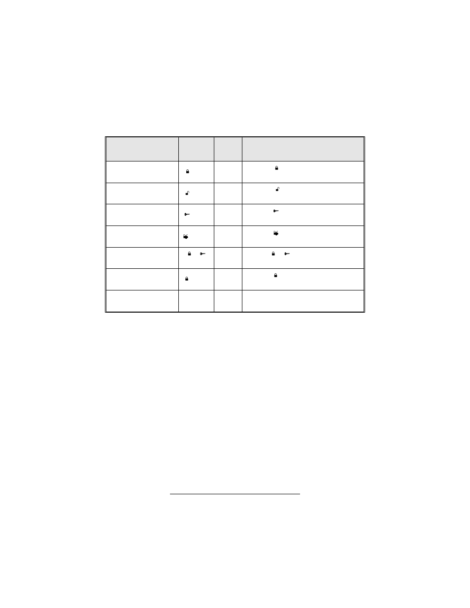 Programming table for remote controls | CLIFFORD 4001 User Manual | Page 14 / 16