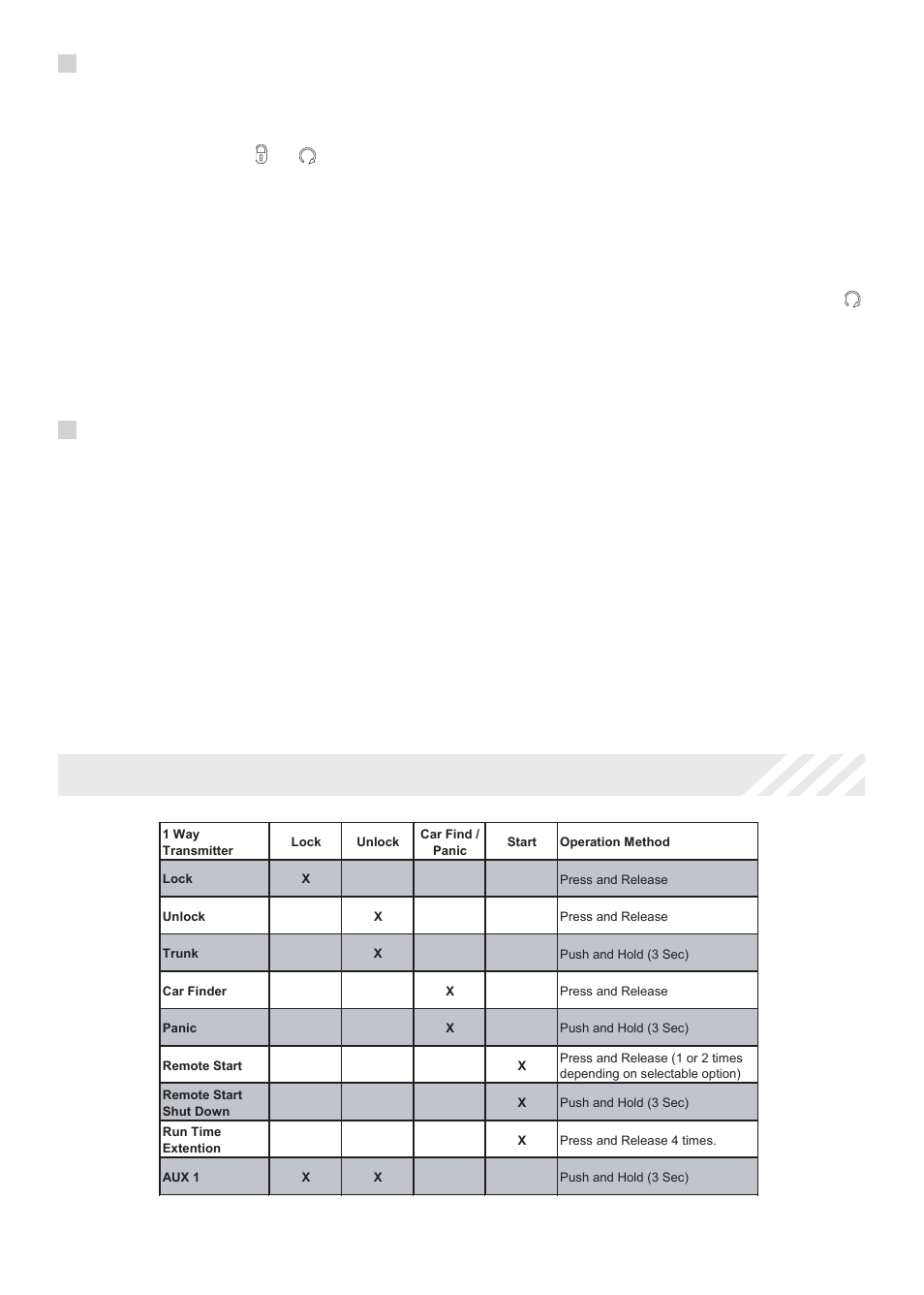 Transmitter button functions | Code Alarm Automatic / Manual Transmission Remote Start and Keyless Entry System ca 5152 User Manual | Page 8 / 11