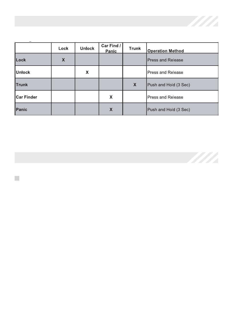 Code Alarm CA 2050 User Manual | Page 5 / 8