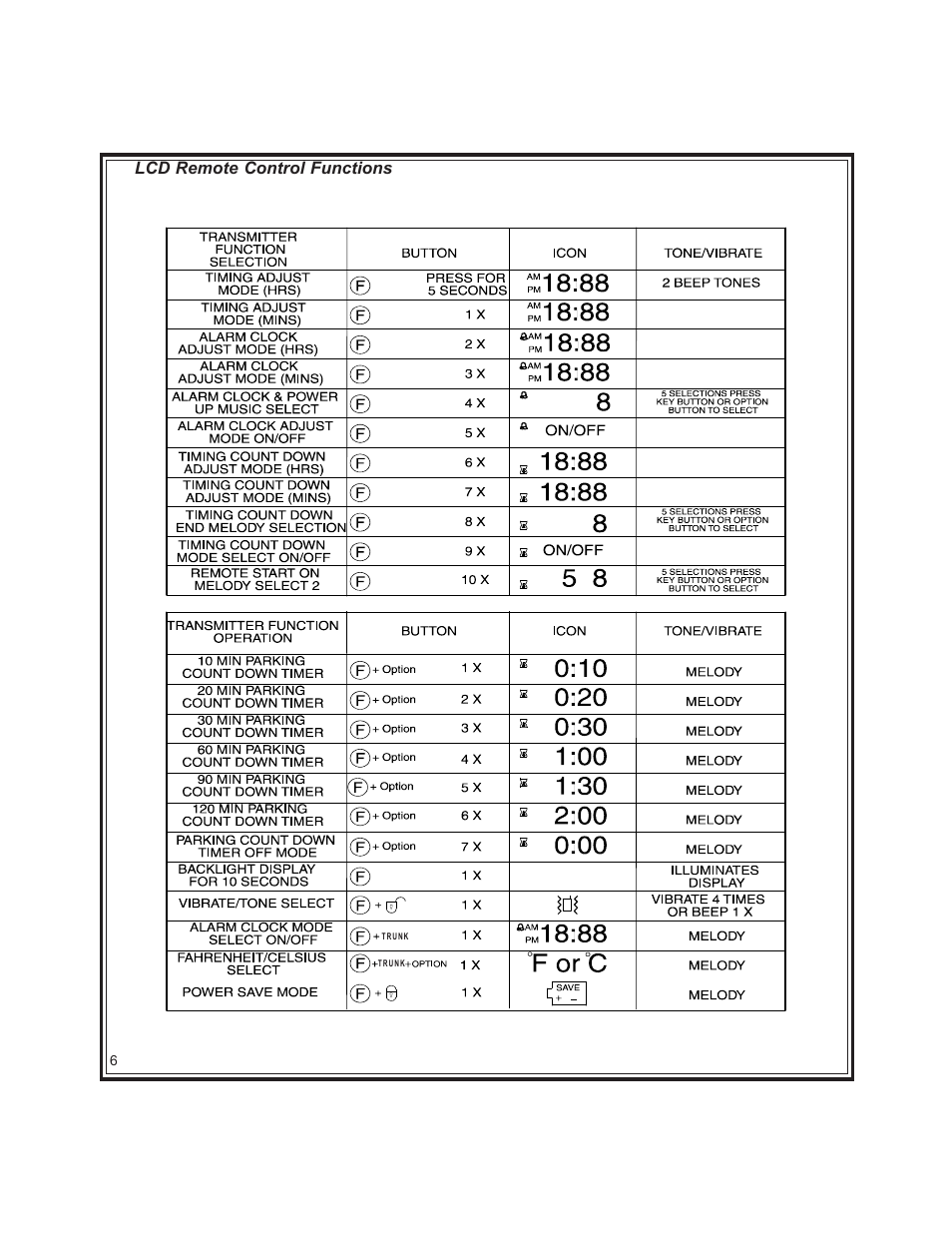 Lcd remote control functions | Code Alarm CA-160 User Manual | Page 6 / 12