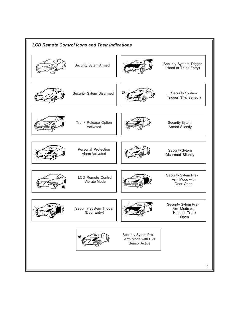 Code Alarm CA-160 User Manual | Page 7 / 12