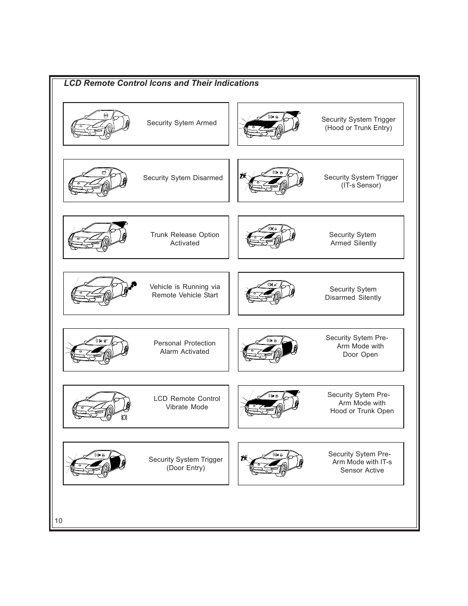 Code Alarm CA-670 User Manual | Page 10 / 14