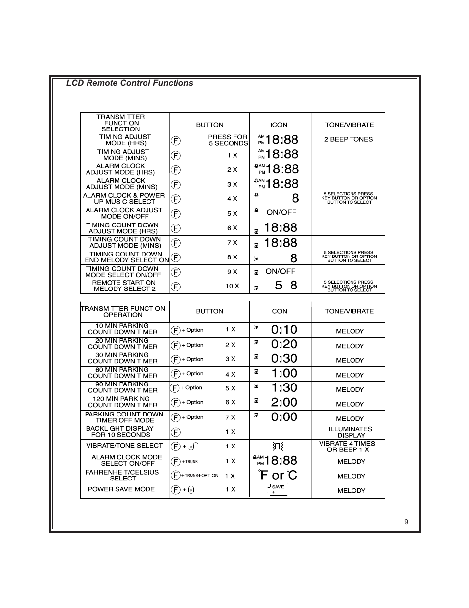 Lcd remote control functions | Code Alarm CA-670 User Manual | Page 9 / 14
