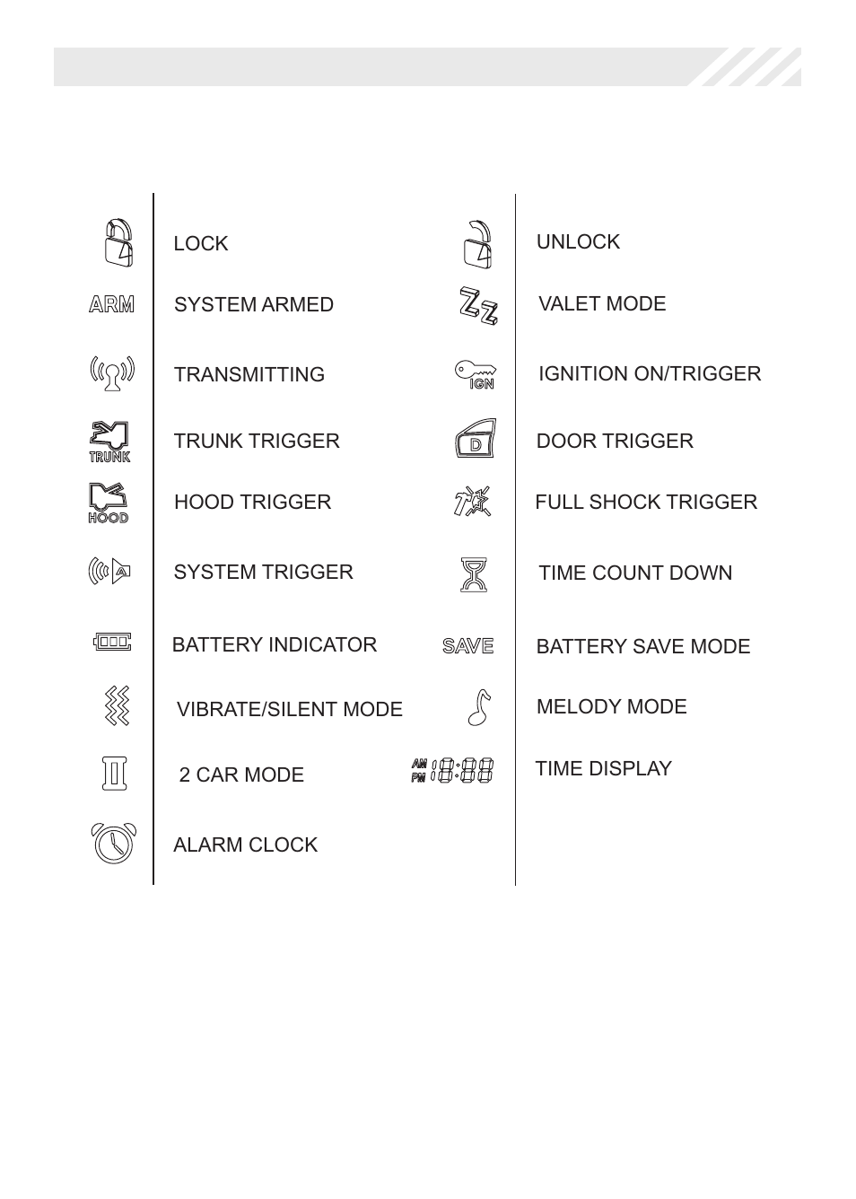 Lcd remote control icon’s | Code Alarm Professional Series CA 1550 User Manual | Page 9 / 14