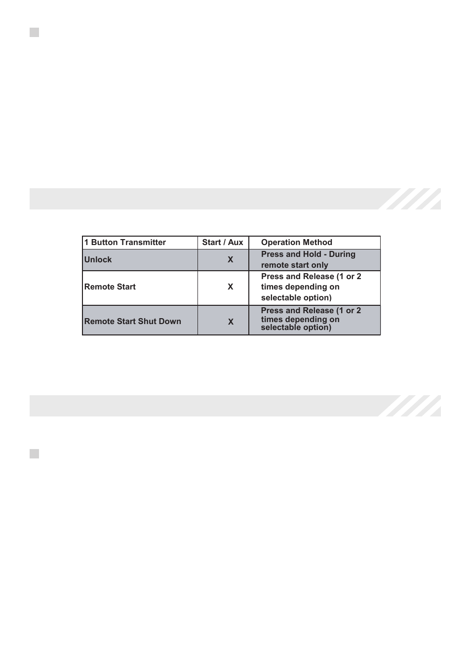 Transmitter button functions, Replacing remote control batteries | Code Alarm Professional Series CA 4050 User Manual | Page 4 / 6