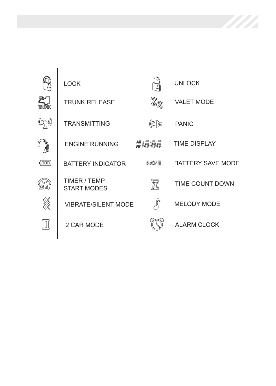 Lcd remote control icon’s | Code Alarm CA 5550SST User Manual | Page 10 / 14