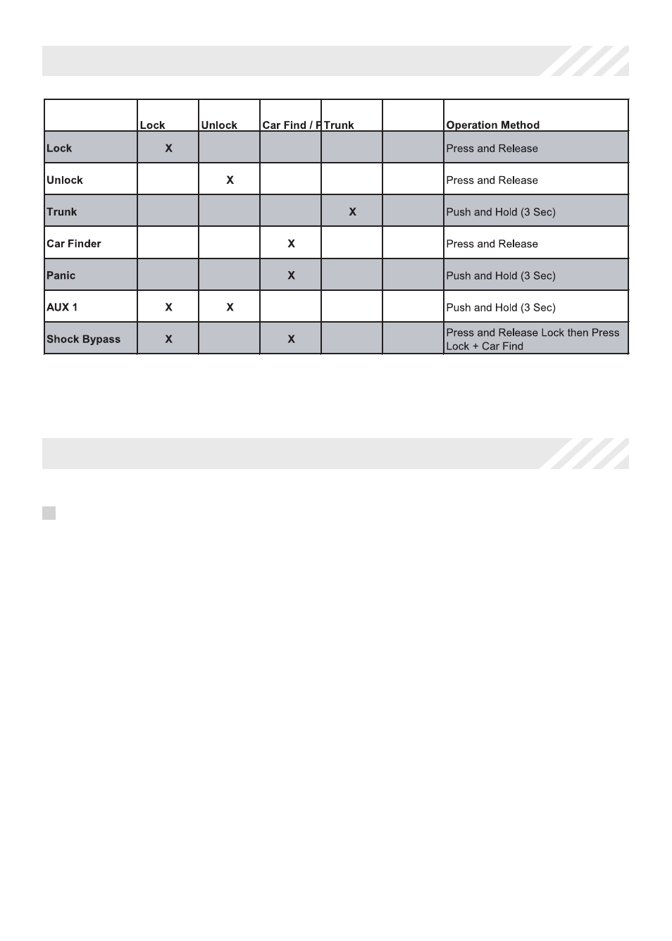 Code Alarm CA 1150 User Manual | Page 6 / 8