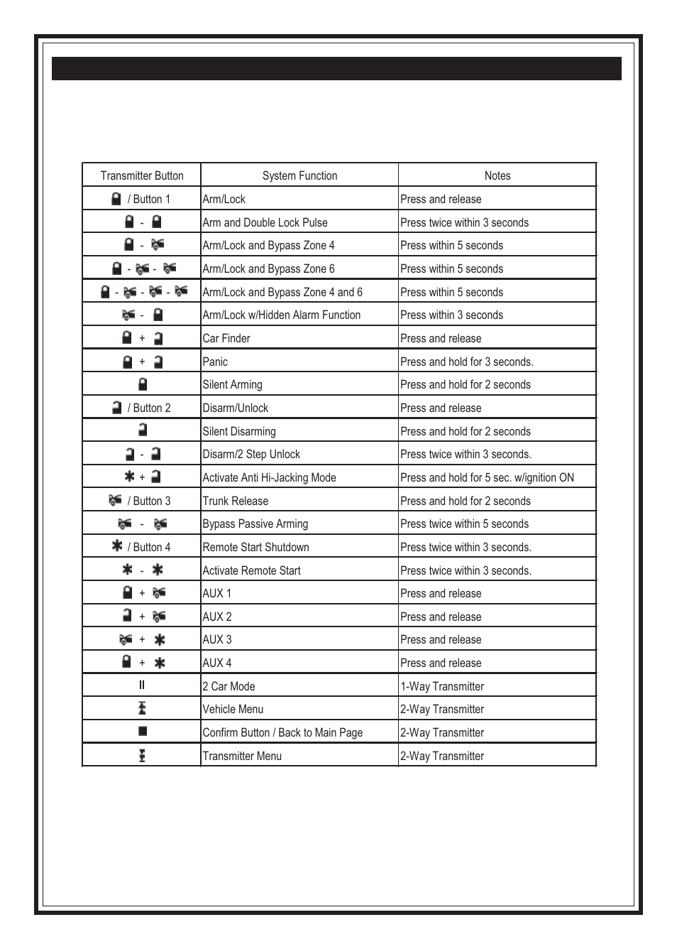 Quick reference operation guide, continued | Code Alarm SRT 9000 User Manual | Page 21 / 26