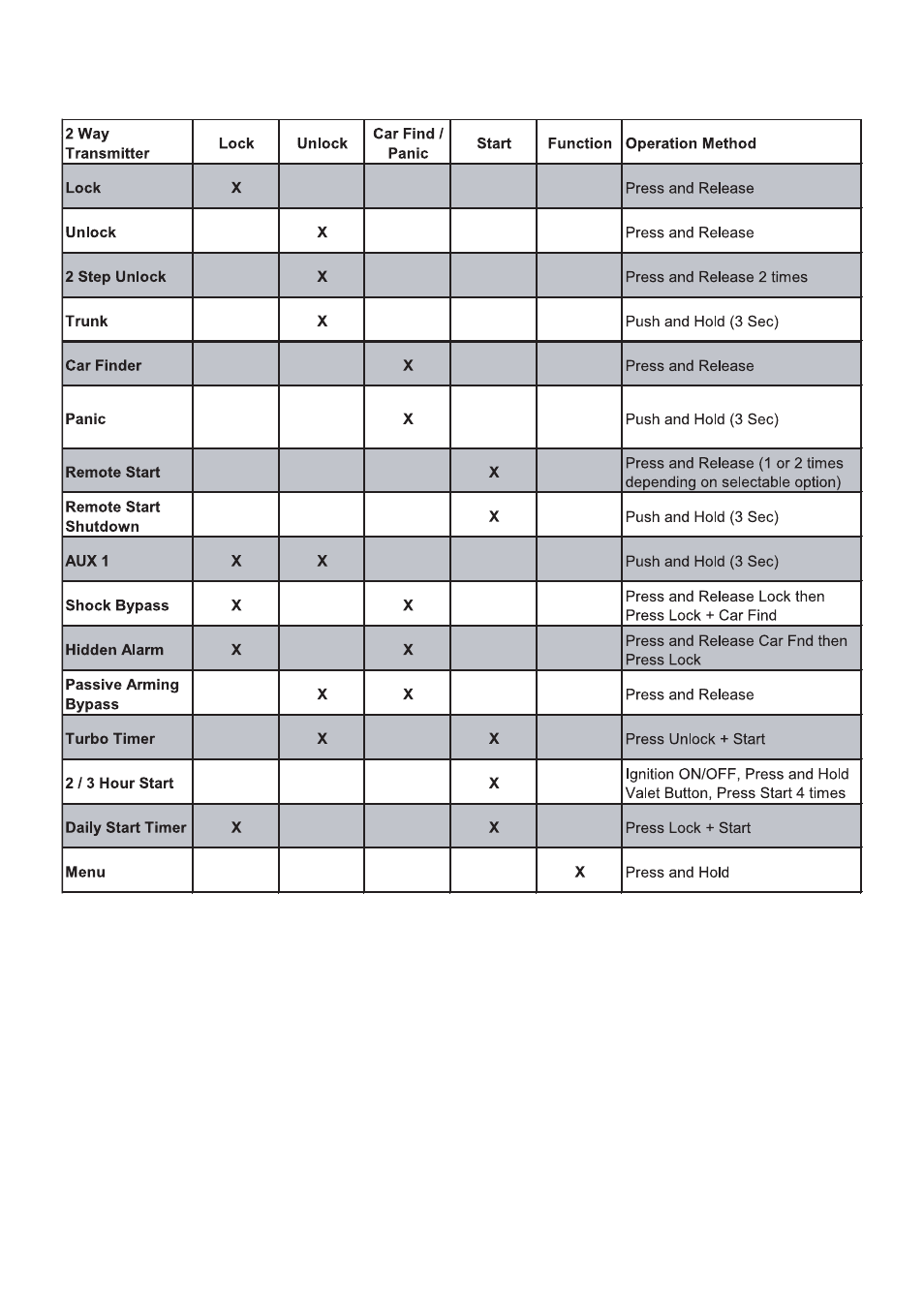 Code Alarm Professional Series CA 6550 User Manual | Page 14 / 18