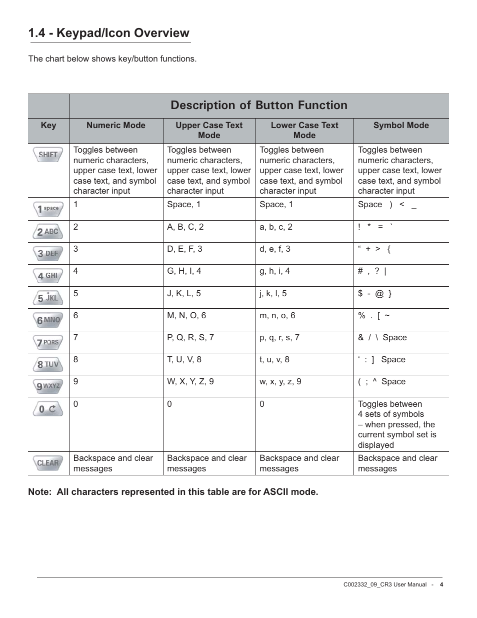 4 - keypad/icon overview, Description of button function | Code Alarm CR3 User Manual | Page 10 / 68