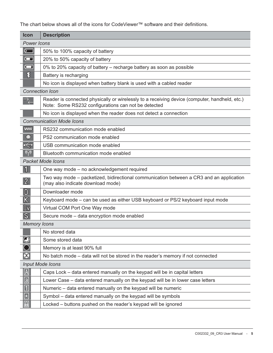 Code Alarm CR3 User Manual | Page 11 / 68