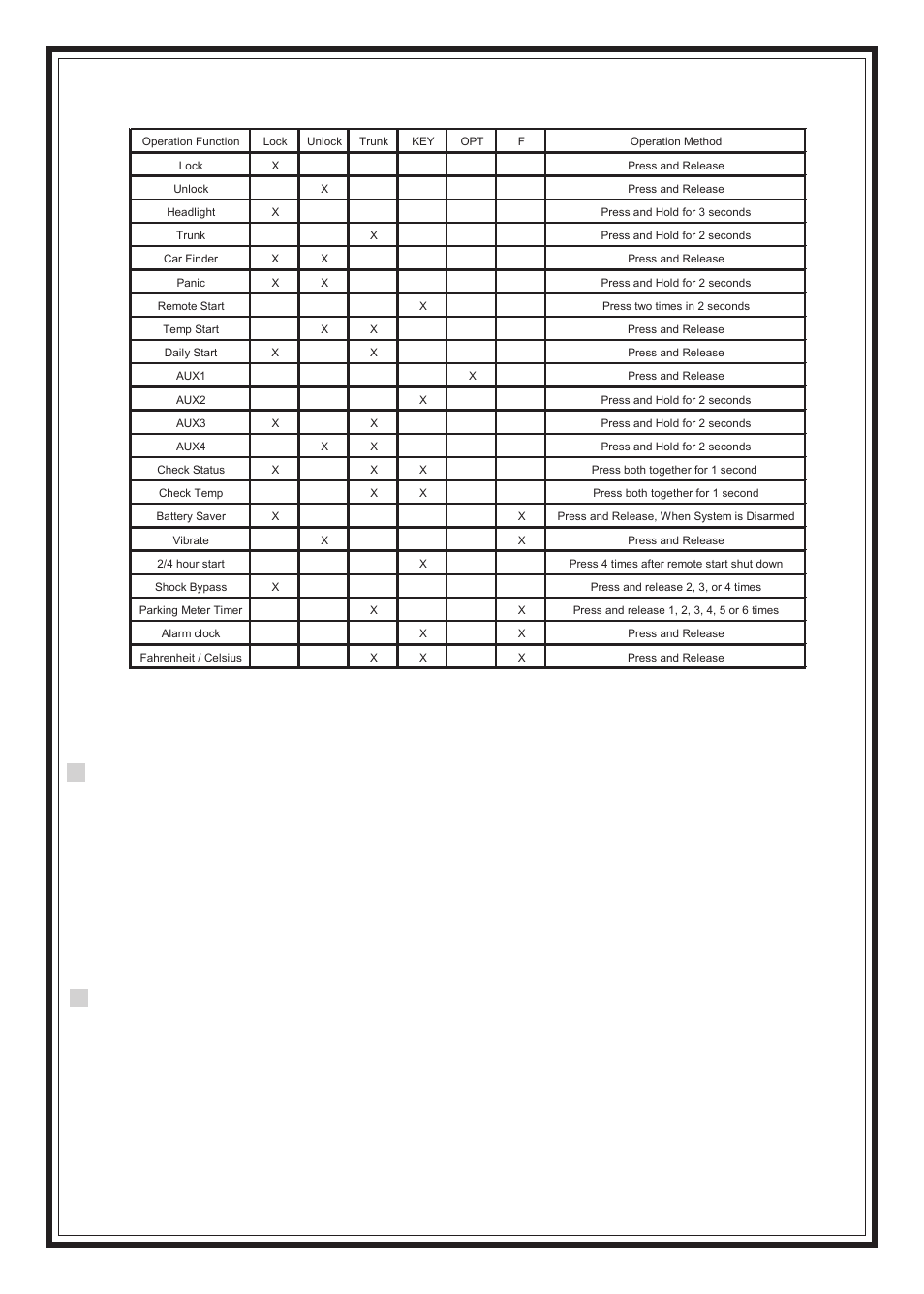 Quick reference button operation guide, Replacing remote control batteries | Code Alarm SRT 1600 User Manual | Page 7 / 12