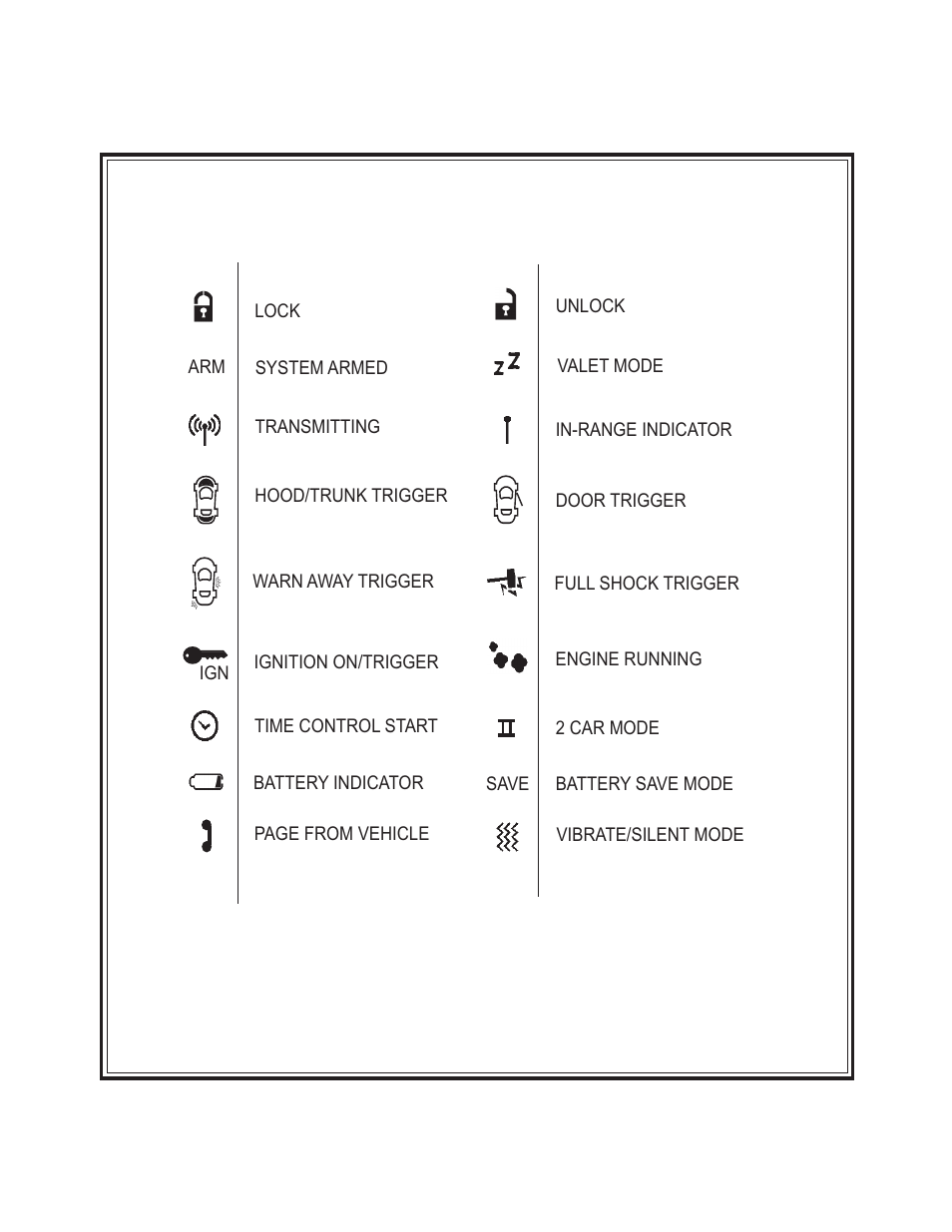 Code Alarm CA 170 User Manual | Page 6 / 12