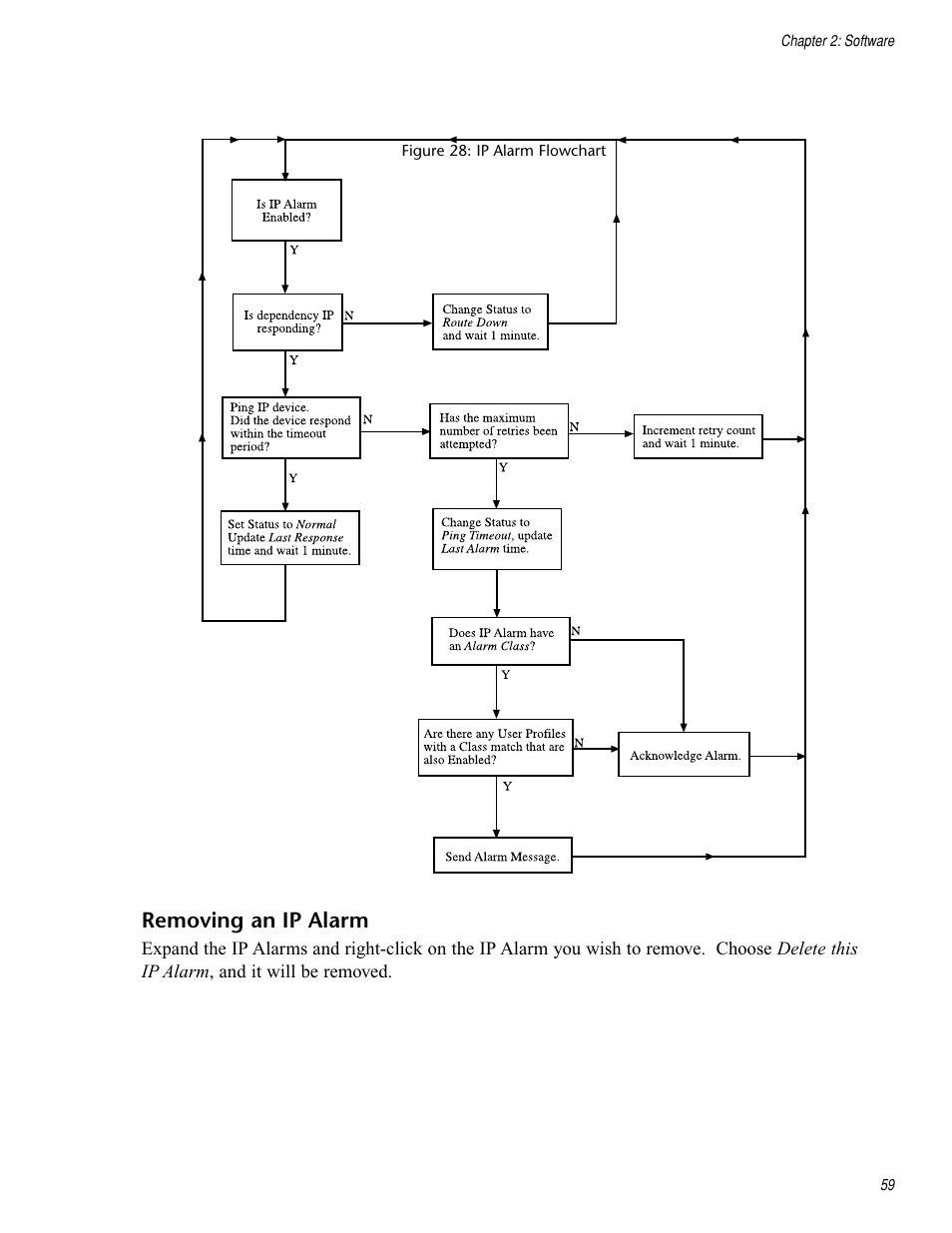 Removing an ip alarm | Chatsworth Products RIM-600 User Manual | Page 59 / 84