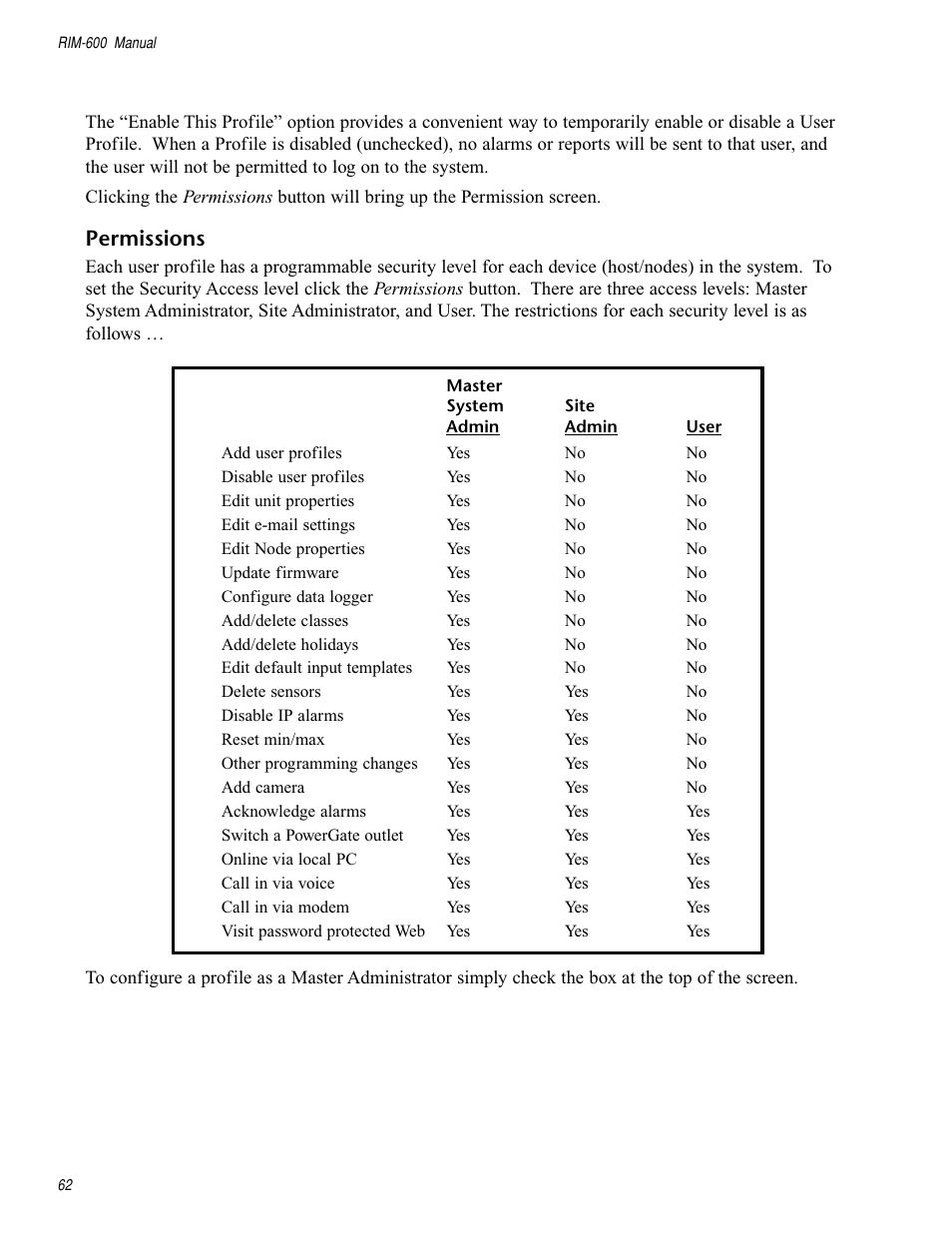 Permissions | Chatsworth Products RIM-600 User Manual | Page 62 / 84
