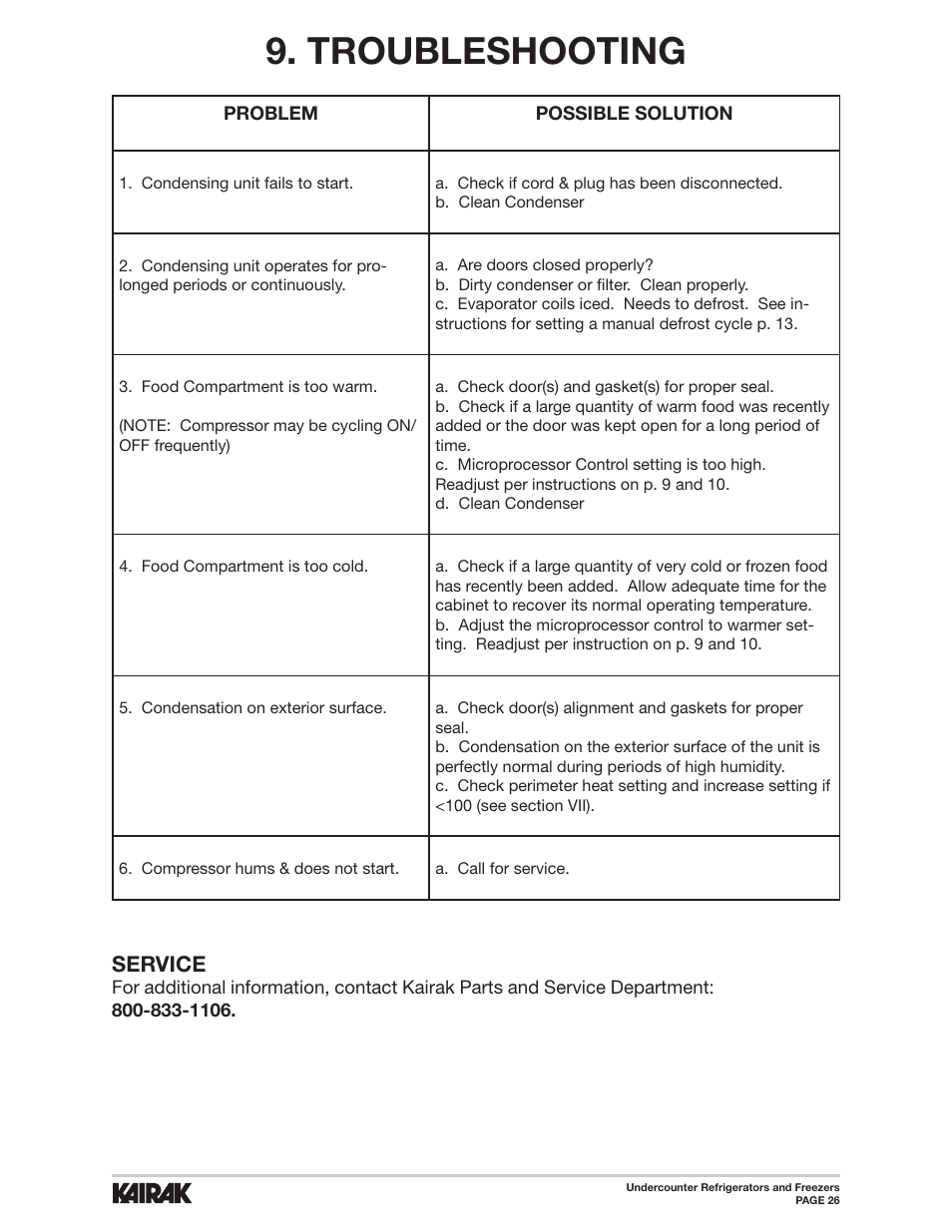 Troubleshooting, Service | Kairak Undercounters (KU) User Manual | Page 26 / 30
