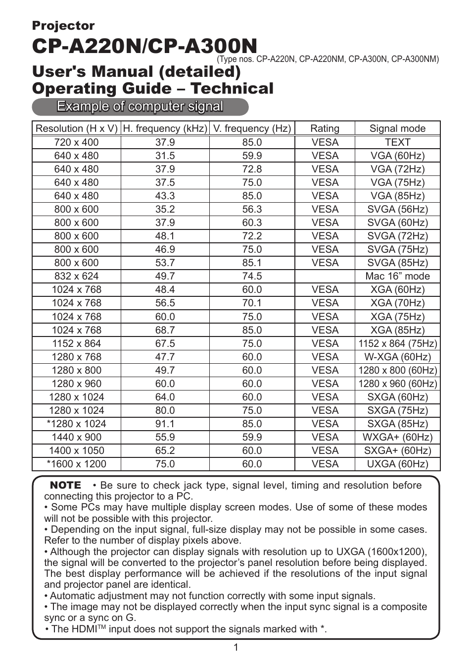 PJLink CP-A220N User Manual | 32 pages