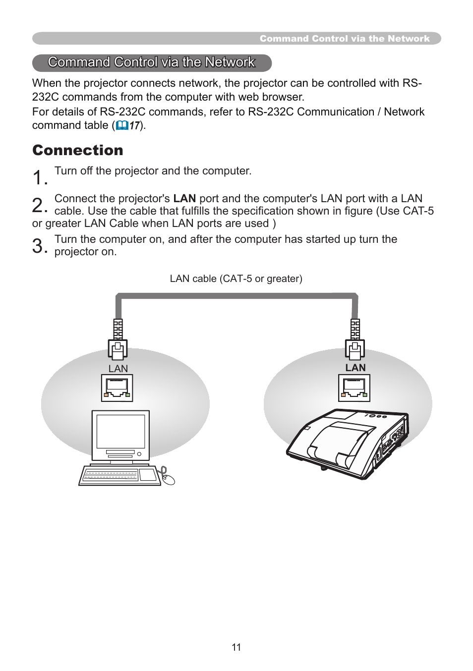 Connection | PJLink CP-A220N User Manual | Page 11 / 32