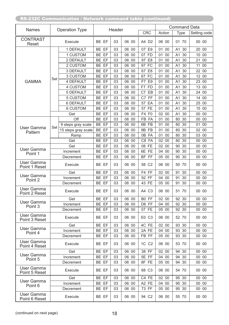 PJLink CP-A220N User Manual | Page 18 / 32