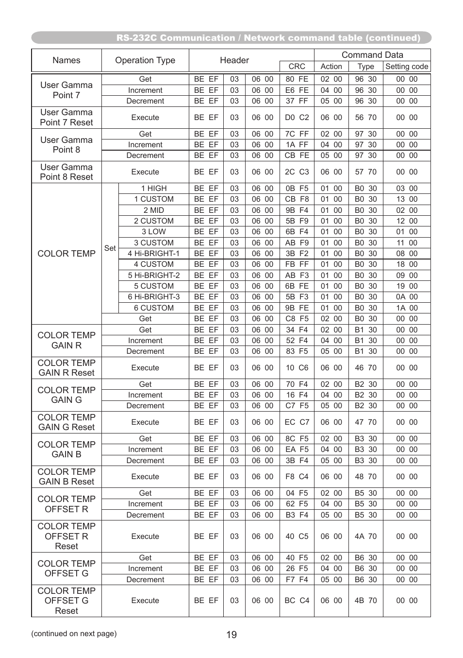 PJLink CP-A220N User Manual | Page 19 / 32