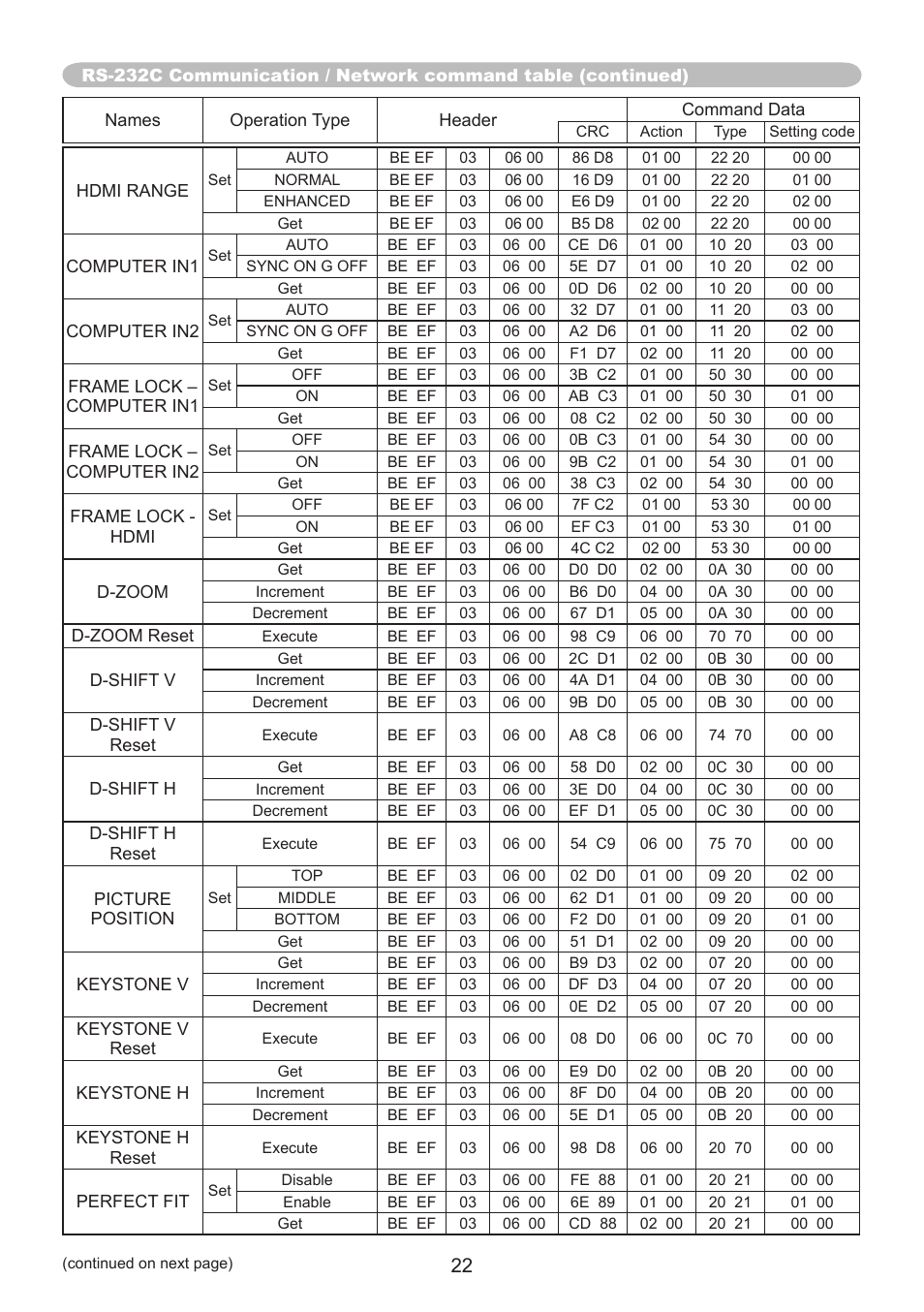 PJLink CP-A220N User Manual | Page 22 / 32